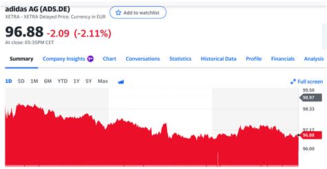 adidas stock yahoo finance